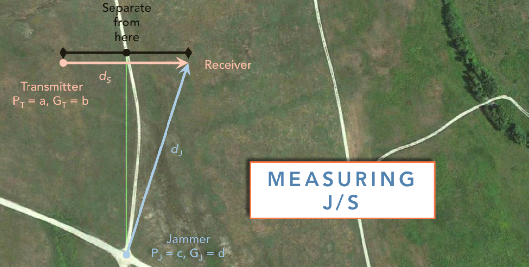 So how do you measure J/S anyway?